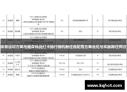 体育运动方案与健身挑战打卡排行榜机制任务配置方案优化与实施路径探讨